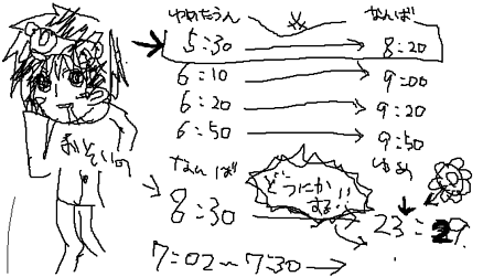 悲惨なメモ