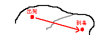 理想ルート