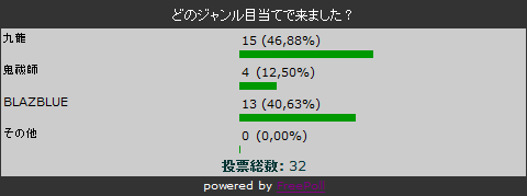 九龍15、鬼祓師4、BLAZBLUE13、その他0