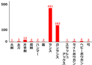 ランス431