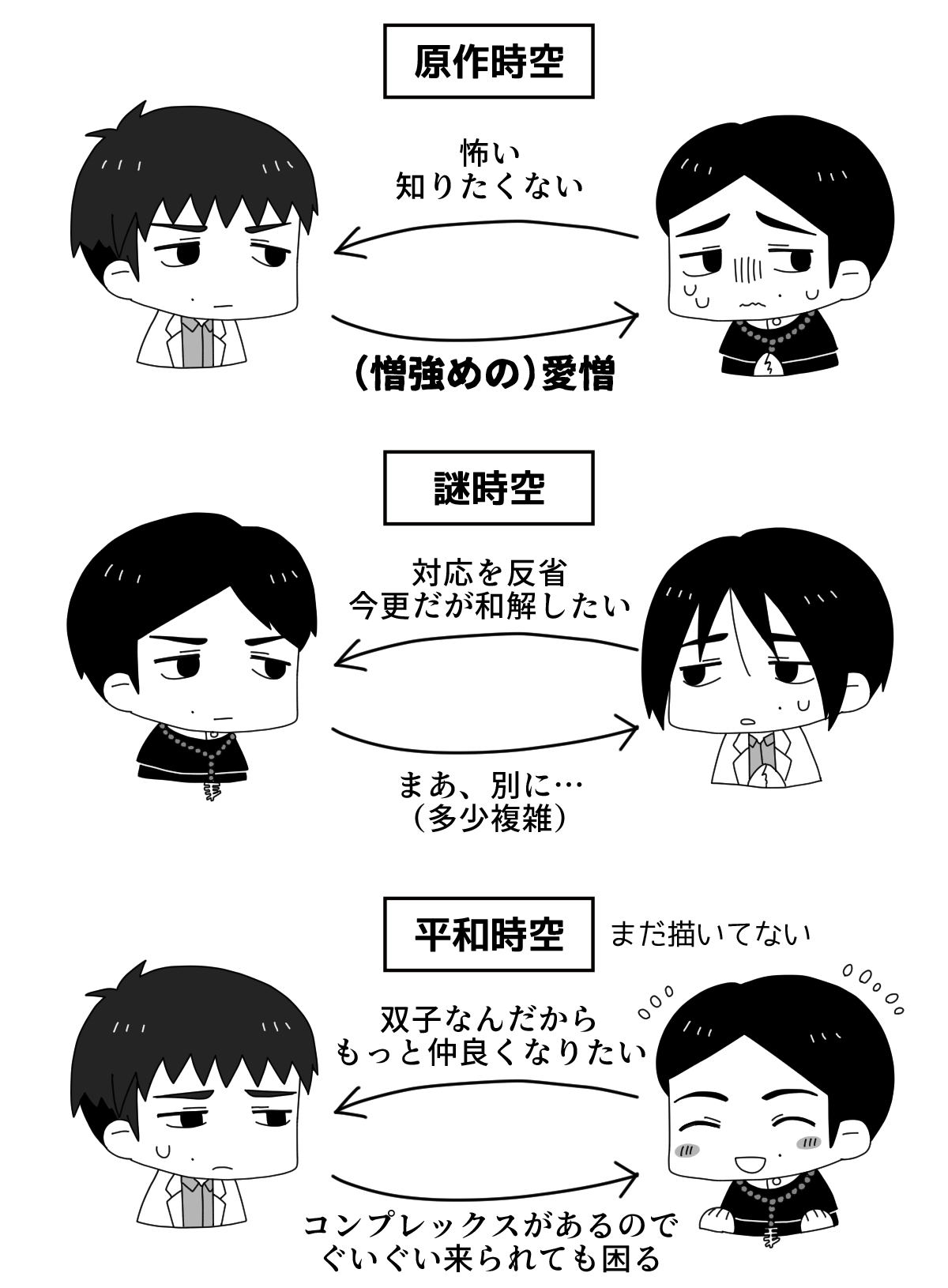 時空別双子関係図