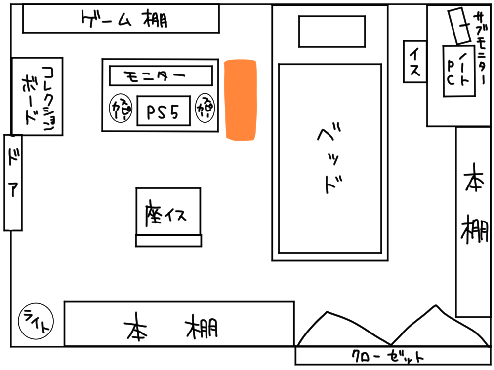 現在の家具配置とゲーミングPC配置位置候補